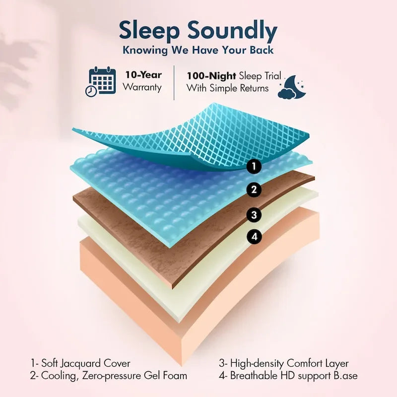 Renanim Adjustable Bed with 14 Mattress, Anti-Snore Preset, Dual Massage, USB Ports, App Control, Remote, Underbed Light