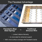 Grant 87 Leather Power Reclining Sofa with Power Headrests by Flexsteel